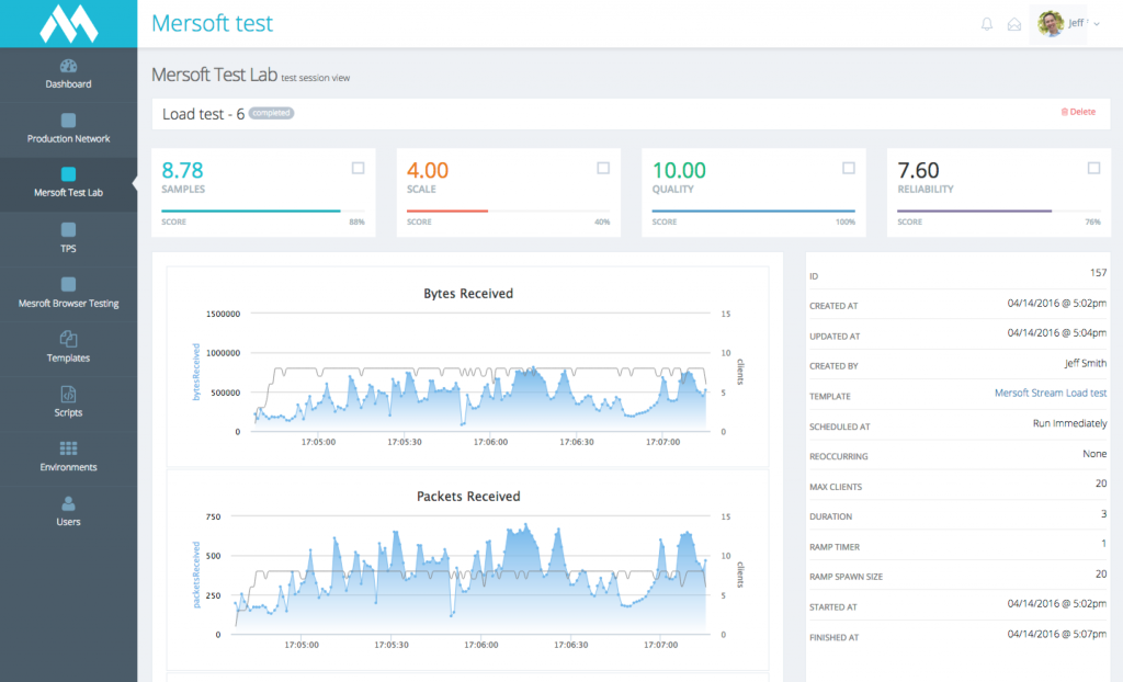 WebRTC Load Test or WebRTC Performance Monitoring