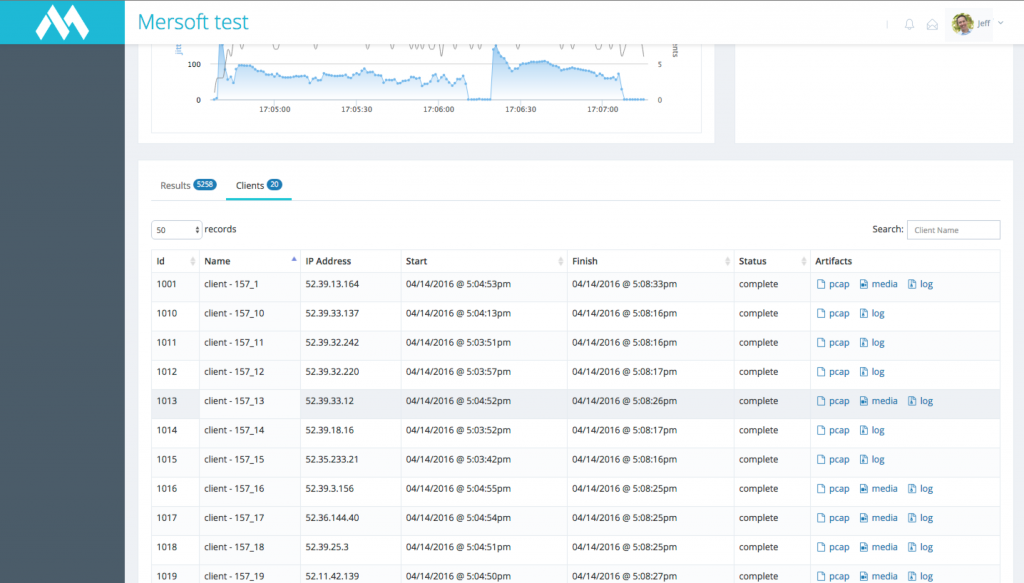 WebRTC Load Testing and WebRTC Performance Monitoring