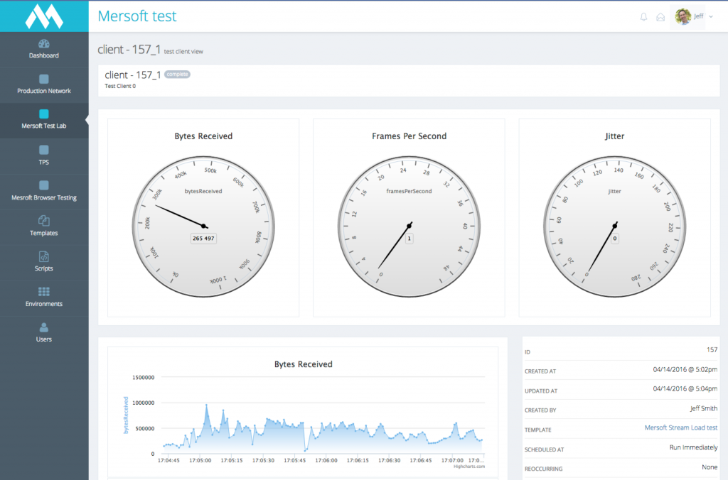 WebRTC Load Testing and WebRTC Performance Monitoring